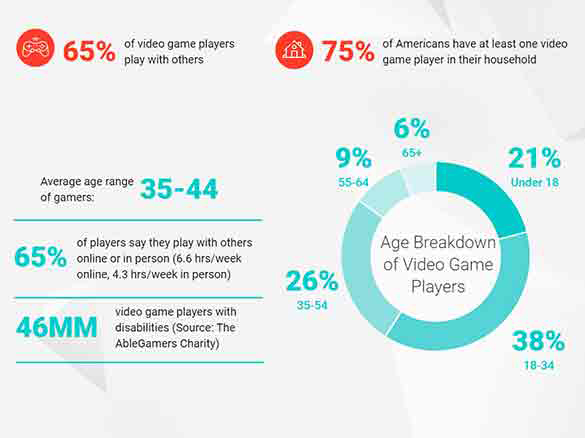 Videospiel-Live-Events-Statistik
