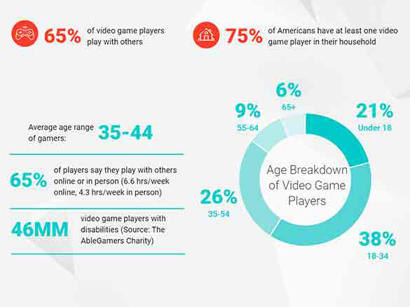 video game live events statistic