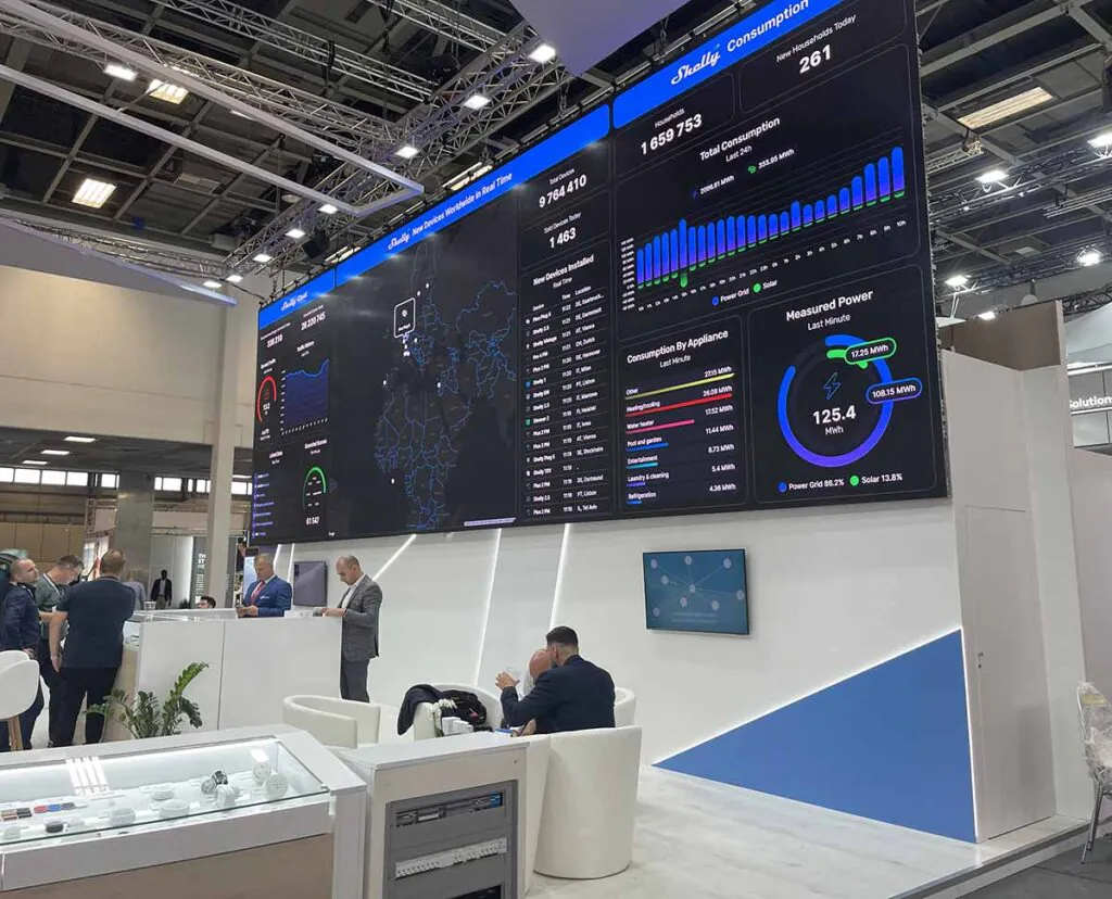 популярные выставочные центры